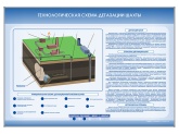 Стенд электрифицированный "Технологическая схема дегазации шахты" Zarnitza