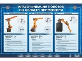 Электрифицированный стенд "Классификация роботов по области применения" Zarnitza