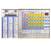 Электронные таблицы : “Периодическая система химических элементов Д.И.Менделеева”