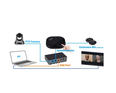 Комплект iCam Conference Kit с камерой Infobit iCam XE
