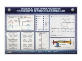 Электрифицированный стенд "Схема центрального горячего водоснабжения" Zarnitza