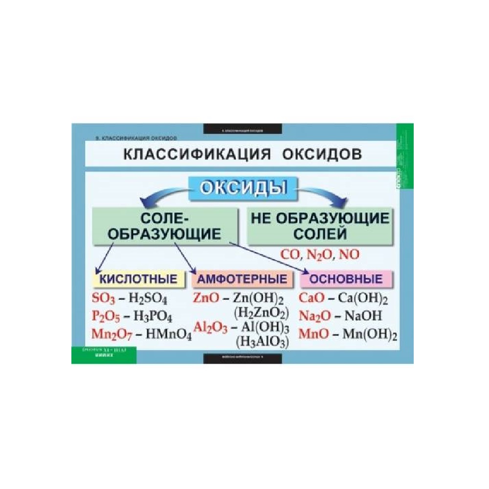 Комплект таблиц «Химия. 8-9 классы. Неорганическая химия» Новый диск купить  по выгодной цене!