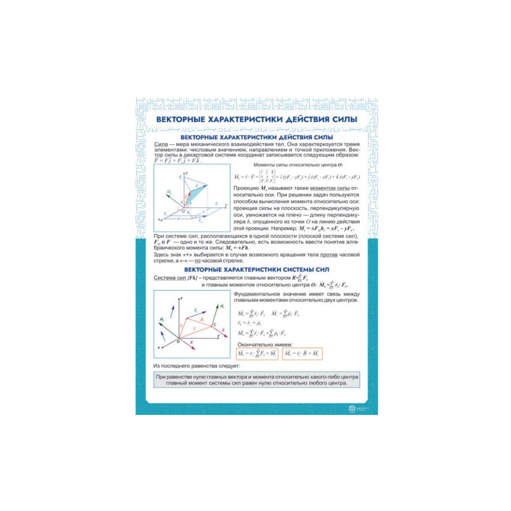 Информационный стенд «Векторные характеристики действия силы» ИС0114 Ziluo  купить по выгодной цене!