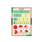 Комплект таблиц для начальной школы «Математика. 4 класс» Новый диск