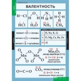 Комплект таблиц «Химия. 8-9 класс»