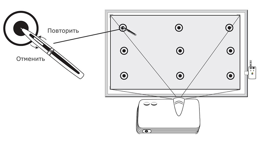 Как включить интерактивную доску smart board на компьютере