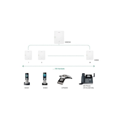 IP-DECT-система Yealink W80B