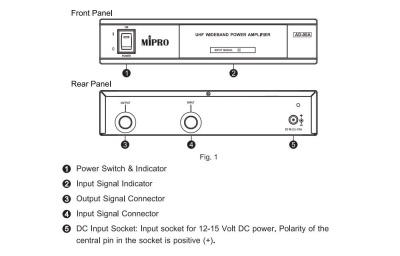 Усилитель мощности РЧ-сигнала Mipro AD-90A