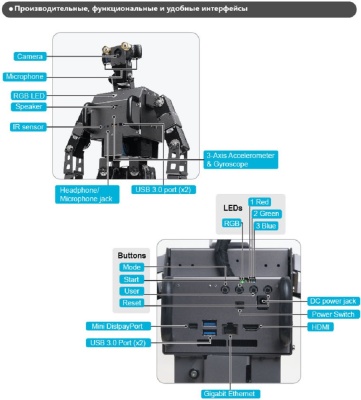 Образовательный робототехнический набор ROBOTIS DARwIn-OP3