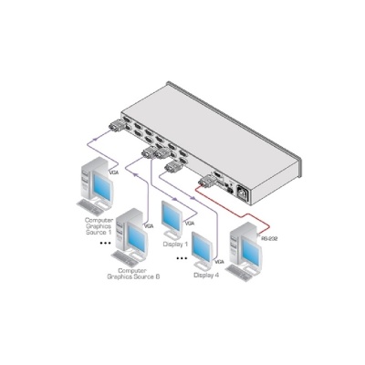 Матричный VGA коммутатор 8x4 Kramer VP-8x4