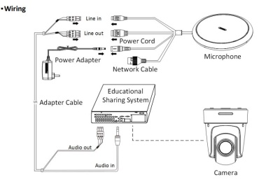 Потолочный микрофонный массив HIKVISION DS-UAC-M1P