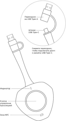 Донгл Sber SDWD13-001