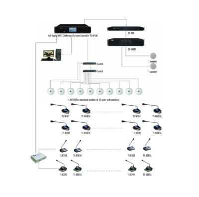 Цифровой контроллер ITC TS-W100