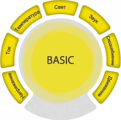Цифровая лаборатория SenseDisc Basic-базовый комплект