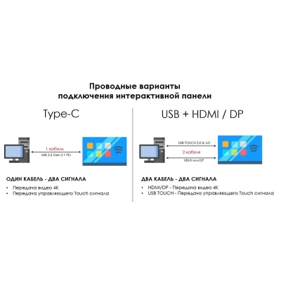 Интерактивная панель EDFLAT EDF55TP01/H