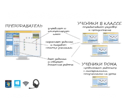 Sanako Study 1200 Лингафонный программный комплекс (21-40 пользователей), обновление до последней версии (1 лицензия)
