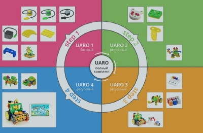 Комплект UARO Premium