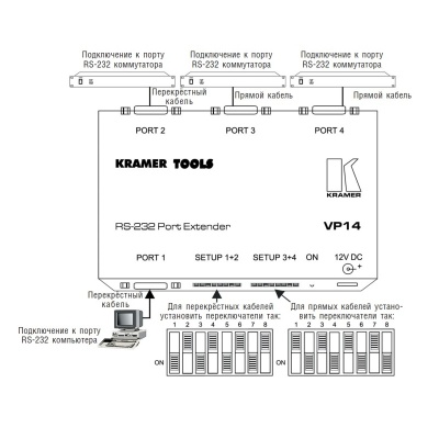 Расширитель интерфейса RS-232 Kramer VP-14