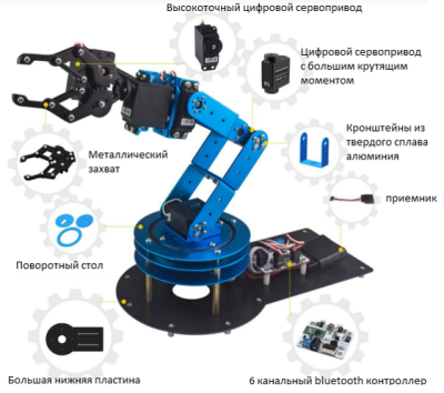 Роботизированный манипулятор на STM32 "Старт" ПРО Техник