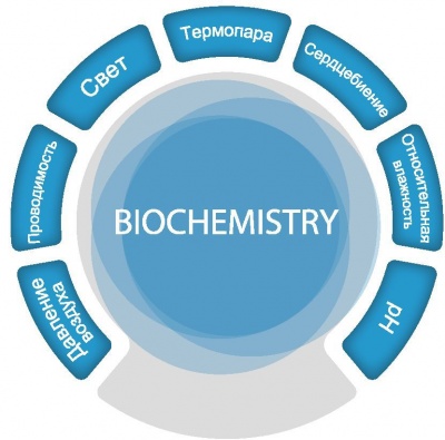 Цифровая лаборатория SenseDisc Biochemistry-комплект для опытов по биологии и химии