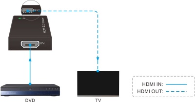 Усилитель HDMI сигнала до 20 метров Digis EX-B20