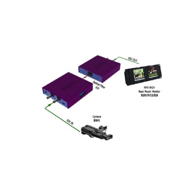 Конвертер RGBlink MSP217 (без SFP модуля)