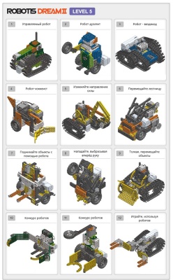 Образовательный робототехнический набор ROBOTIS DREAM 2 Level 5 Kit