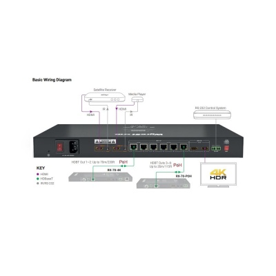 Коммутатор-разветвитель Wyrestorm SP-0208-HDBT-H2 2x8