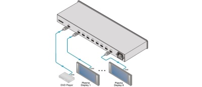 Усилитель-распределитель сигнала HDMI 1:8 Kramer VM-8H