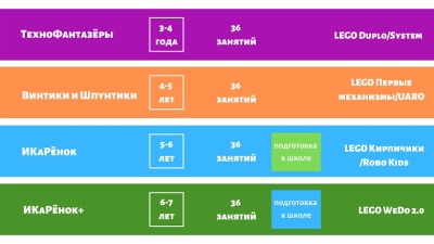 Интерактивное пособие по конструированию наборов УМЦИО "Лева" - Технофантазеры